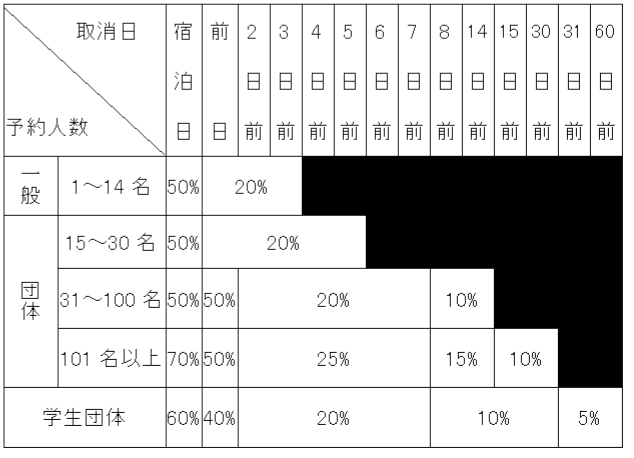 約款、違約金申し受け規定